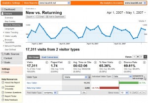 google_analytics_v2_new_returning_visitors