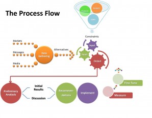 Marketing-Strategy-Development-Process-Flow