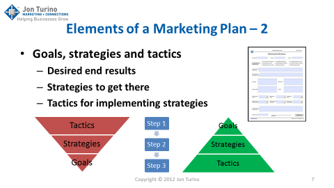 Elements of a Marketing Plan -- 2 - Slide7
