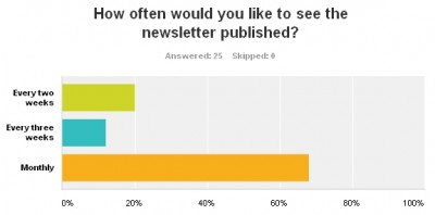 Newletter Survey January 2013