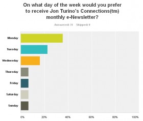 Newsletter Survey April 2013 - Day
