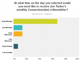 Newsletter Survey April 2013 - Time